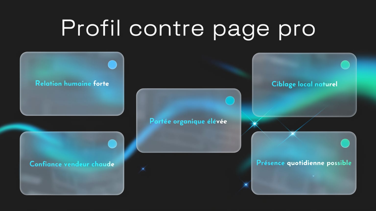 Schéma : Profil contre page pro