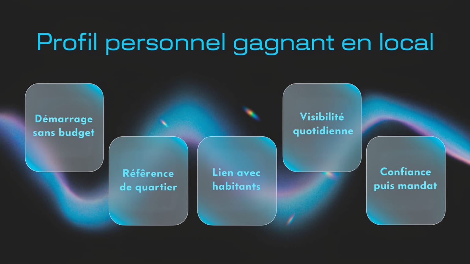 Schéma : Profil personnel orienté pro